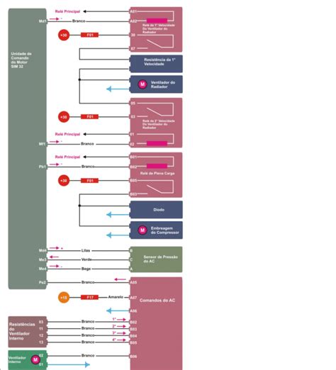 Esquema Eletrico Ar Condicionado Automotivo Blog Simplo