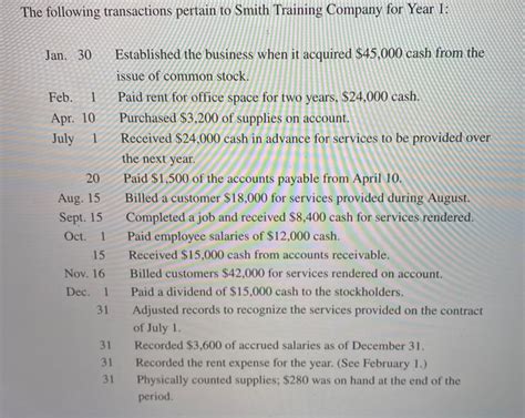 Solved The Following Transactions Pertain To Smith Training Chegg