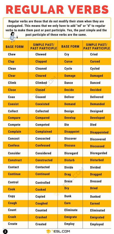 Regular Verbs List Of 300 Useful Regular Verbs In English 7ESL