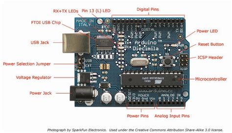 Introduction To The Arduino Hardware Platform Codeproject