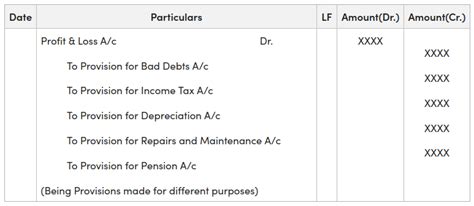 Journal Entry For Provisions Geeksforgeeks