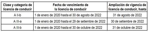 Mtc Amplió Vigencia De Licencias De Conducir Profesionales Y De Motos