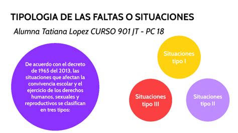 TIPOLOGIA DE LAS FALTAS O SITUACIONES PC 18 GRADO 901 By Tatiana Lopez