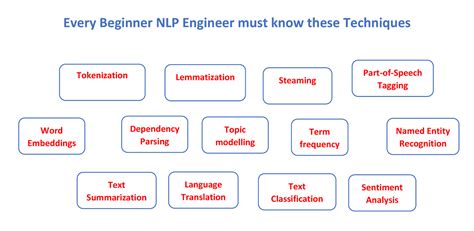 How To Become An NLP Engineer Career Roadmap 2023