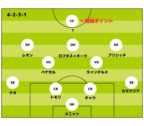 チアゴ・モッタ監督の戦術を解析してみた！来季のミランはこうなる！ サカジニアブログ Acミランと共に