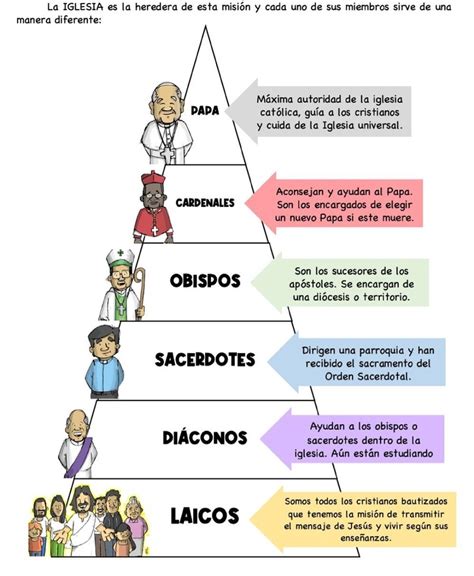 Diagrama D Una Structura D Una Iglesias Una Iglesia Rom Nic