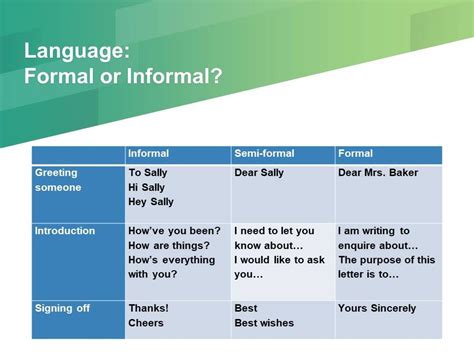 Formal And Informal Languagge For Letter Writing Ted Ielts