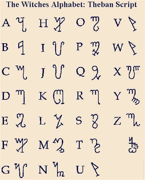 Theban Alphabet Font