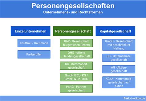 Juristische Person Definition Erklärung And Beispiele Übungsfragen