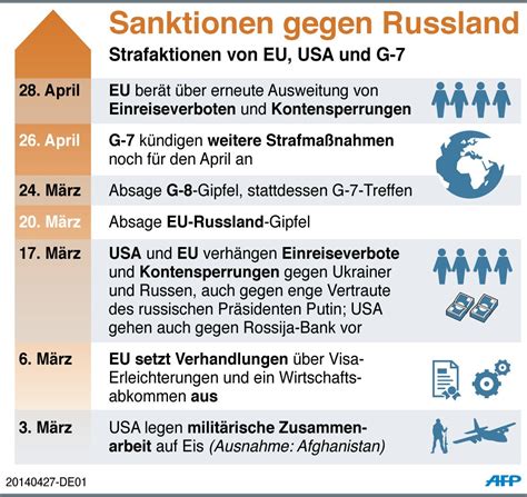 Usa Und Eu Verhängen Weitere Sanktionen Gegen Russland Derwestende