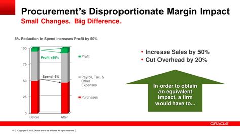 PPT Oracle Projects Value Of A Project Driven Supply Chain