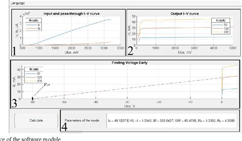 Figure 1 From Software Module For Determining Parameters Of A Bipolar