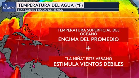 Se Prev Una Intensa Temporada De Huracanes Por Temperaturas