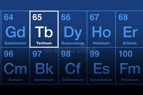 Terbium On Periodic Table Of Elements Rare Earth Metal With Symbol Tb