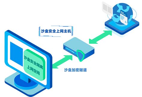 软件防查盗版怎么做 盗版软件如何不被检测到 CSDN博客