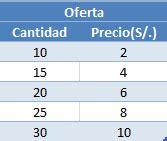 Graficar La Curva De La Oferta Y Demanda Gr Ficos En Excel Excel