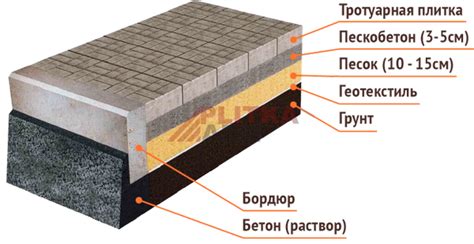 Технология укладки тротуарной плитки на песок своими руками