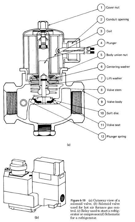 Ac Solenoid Wiring