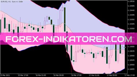 Bollinger Bands Ema Deviation Mt Indicators Mq Ex Forex