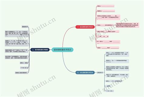 起诉授权委托书范文思维导图编号p7502531 Treemind树图