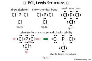 Lewis Structure Of Pcl Root Memory