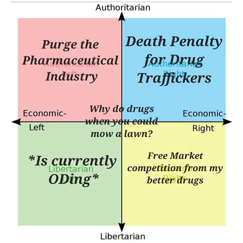 America Just Set Another Record For Drug Ods How Would The Quadrants