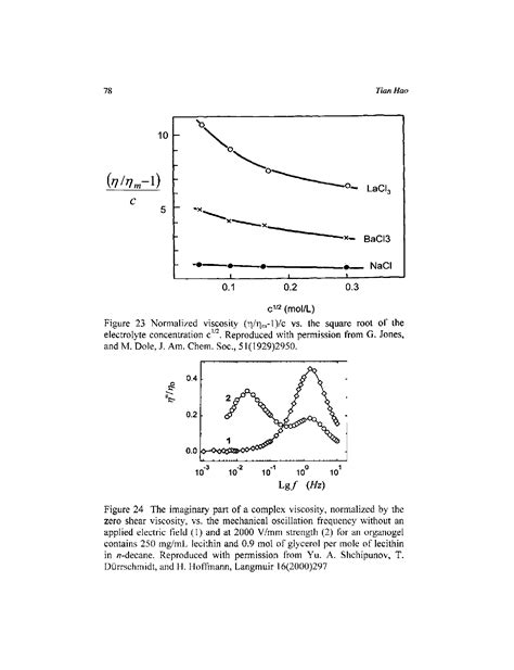 Complex Viscosity Vs Frequency Big Chemical Encyclopedia