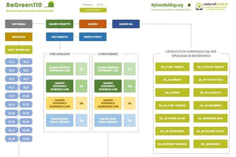 Software Per Il Superbonus Regreen Giunto Alla Versione