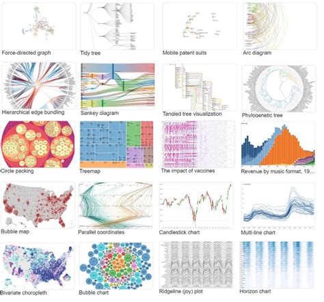 Creating Beautiful Stand Alone Interactive D3 Charts With Python Interactive Charts