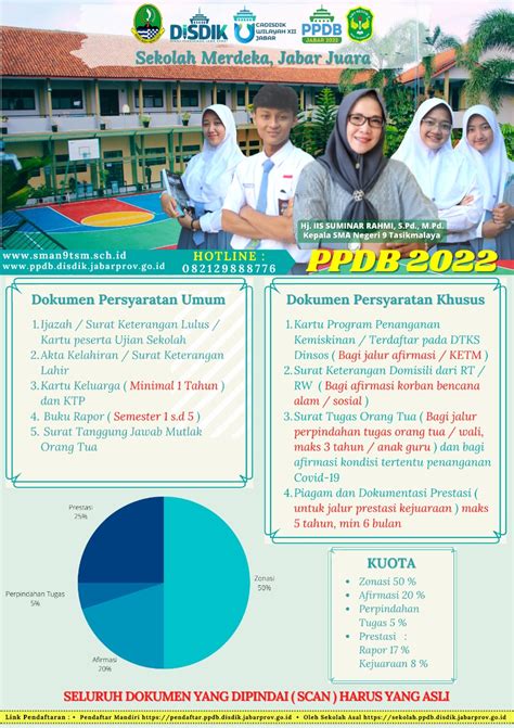 Ppdb Sman 9 Tasikmalaya Sman 9 Tasikmalaya