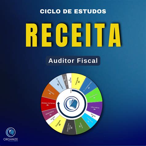 CICLO DE ESTUDOS Receita Federal Auditor Fiscal Organize Concursos