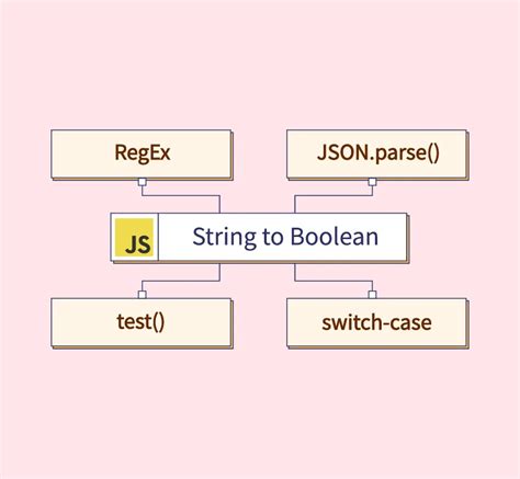 String To Bool Conversion In Python A Comprehensive Guide