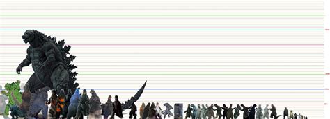 Godzilla Earth Size Chart