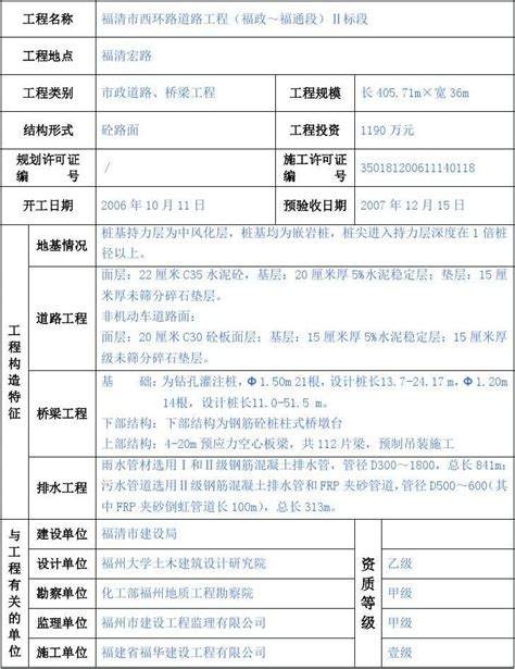 市政工程监理质量评估报告范本文档之家