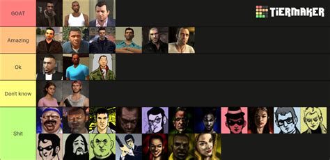 Gta Protagonists Gta Tier List Community Rankings Tiermaker