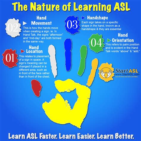 Hand Talk Native American Sign Language That Predated Asl