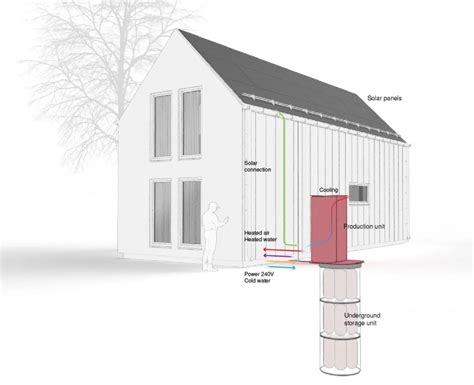 Photoncycle Solution De Stockage Base D Hydrog Ne Solide Fois