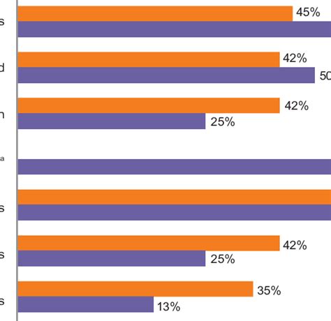 Respondents Perceived Benefits Of Peer Tutoring Reported By Tutored