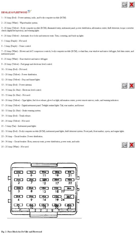 Diagram Lincoln Ls V Fuse Box Diagram Mydiagram Online