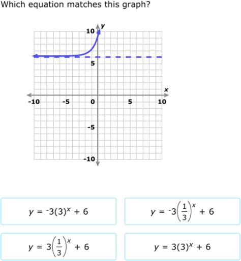 Ixl Match Exponential Functions And Graphs Grade Math