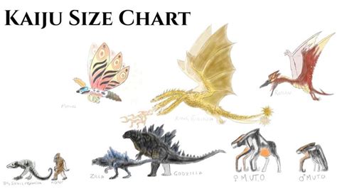 Pin by Josh Beames on Kaiju | Kaiju, Kaiju size chart, Godzilla