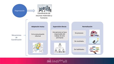 MAPAS CONCEPTUALES