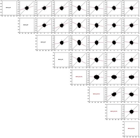 Cell Press STAR Protocols