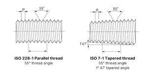 Understanding Pipe Threads Bsp Bspt G And Pf Hydraxio China Ss