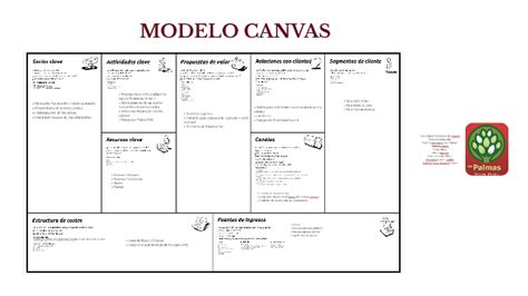 Modelo Canvas By On Prezi