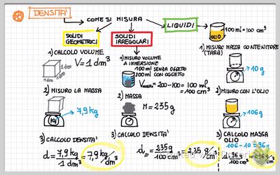 La materia e le sue proprietà Cooperative teaching