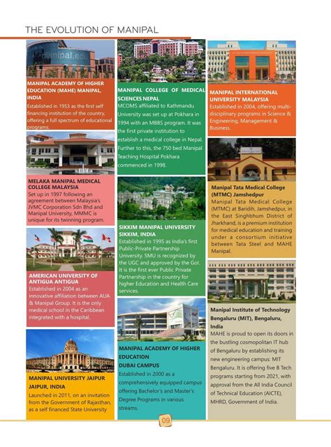 Manipal University Jaipur Prospectus 2022 23 Indcareer Docs