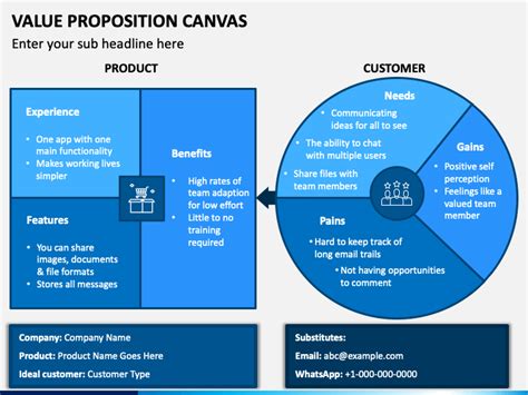 Value Proposition Canvas Template Ppt