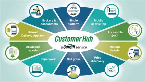 Growers | Cargill Australia