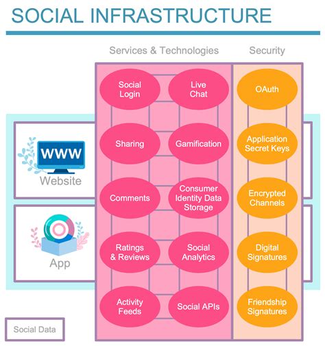 Mass Media Infographics Solution